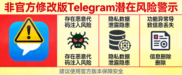 非官方修改版Telegram潜在风险警示图 - 展示安全警告提示