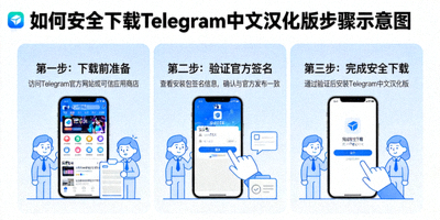 如何安全下载Telegram中文汉化版步骤示意图 - 验证官方签名和来源