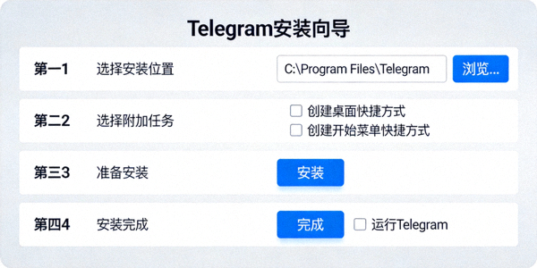 Telegram安装程序界面截图 - 展示安装步骤