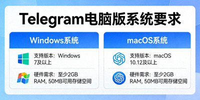 Telegram电脑版系统要求说明图 - 兼容Windows和macOS