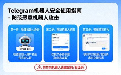 Telegram机器人安全使用指南 - 防范恶意机器人攻击