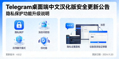 遇到Telegram电脑版下载或安装问题解决流程图 - 网络检查、权限设置、杀毒软件排除等步骤
